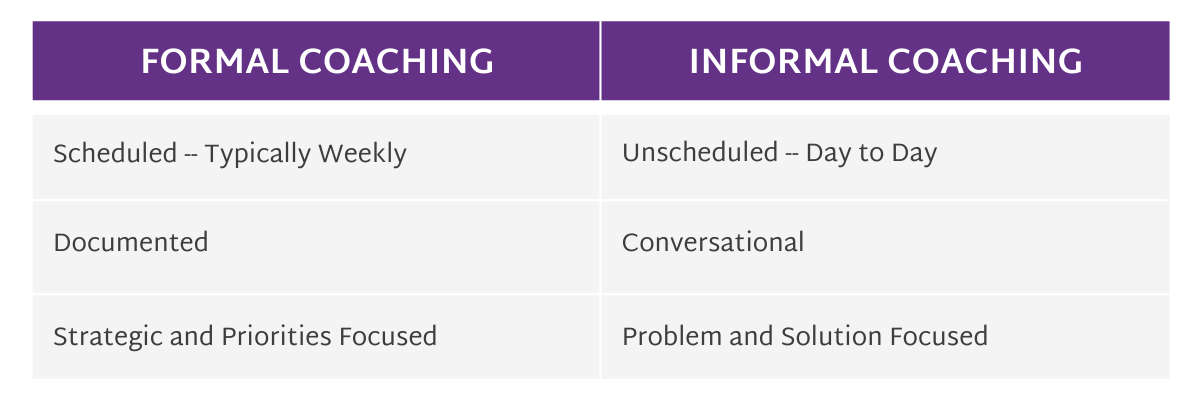 Formal v. Informal Coaching