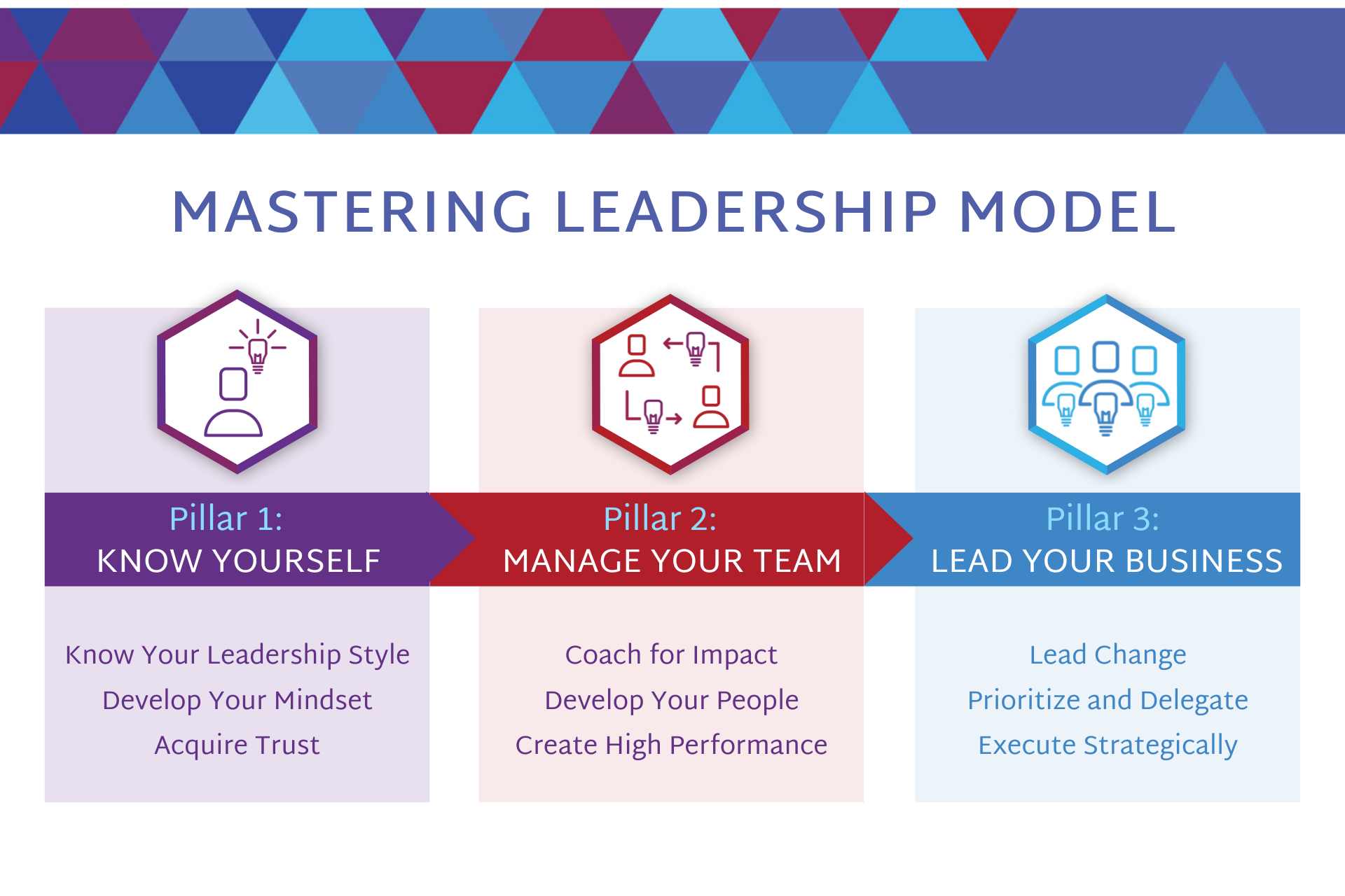 Mastering Leadership Module Vanessa Judelman