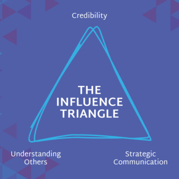 Diagram of The Influence Triangle by Mosaic People Development, showing three components of influence: Credibility, Understanding Others, and Strategic Communication.
